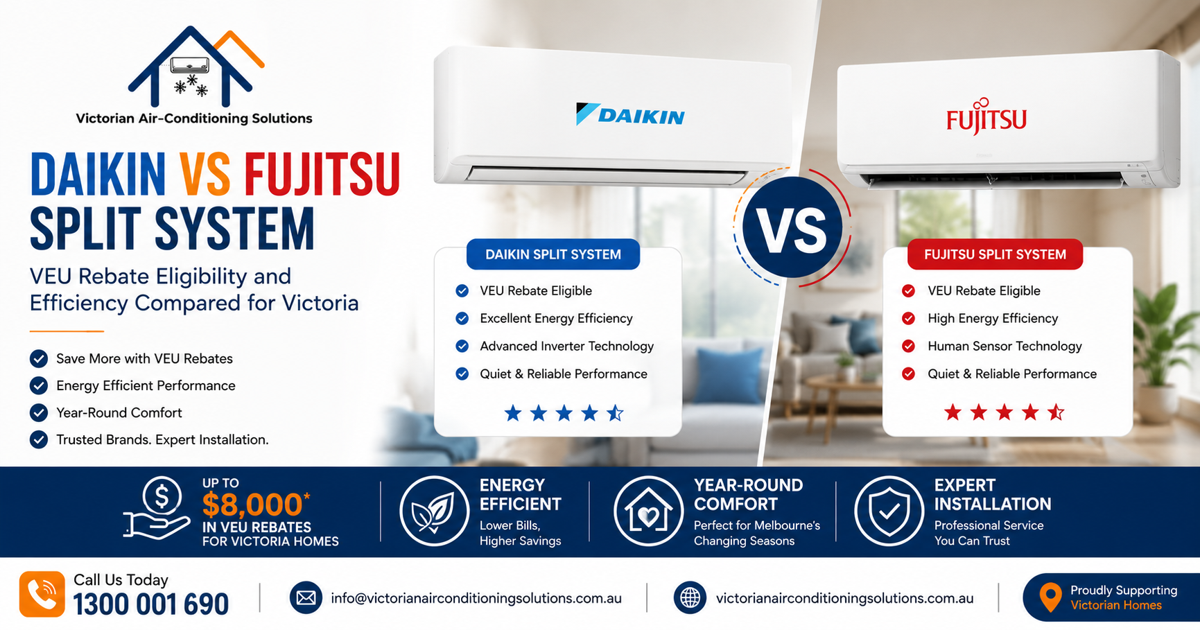 Daikin vs Fujitsu Split System — VEU Rebate Eligibility and Efficiency Compared for Victoria